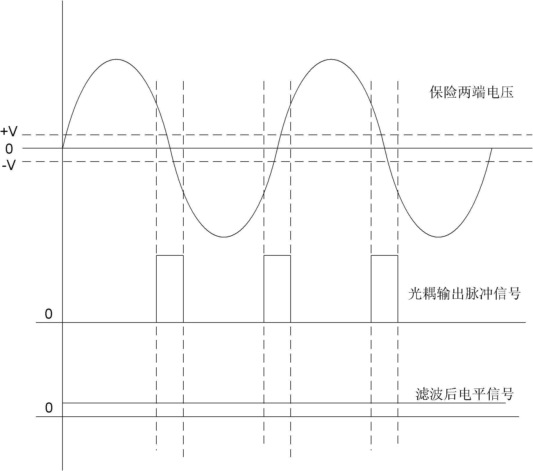 Method and circuit for detecting alternating-current fuse failure of uninterruptible power supply