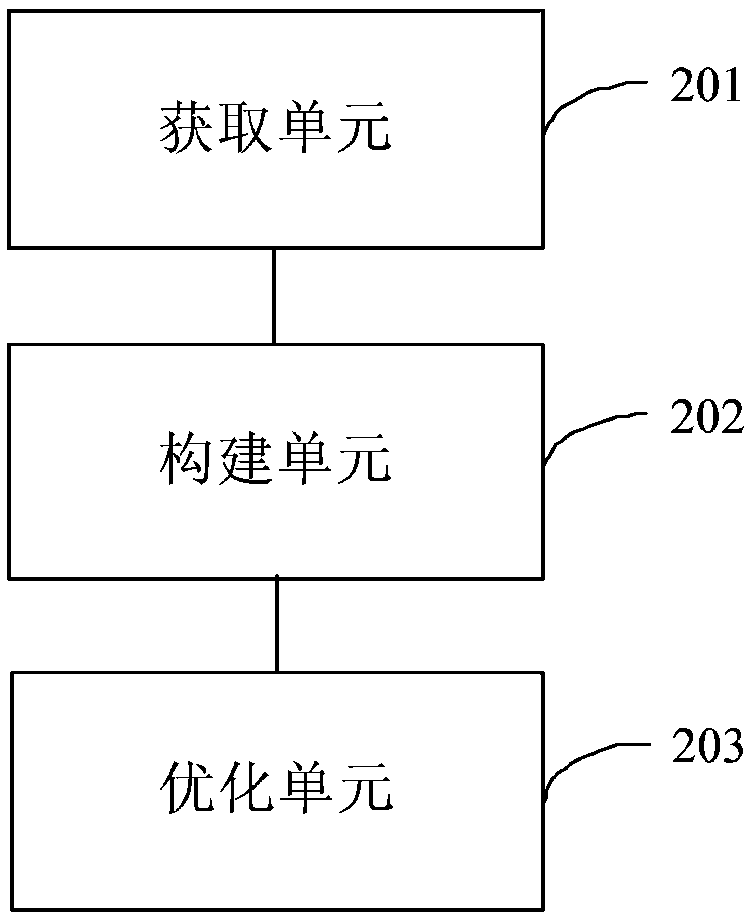 Construction method and device relay-satellite mission scheduling constraint planning model