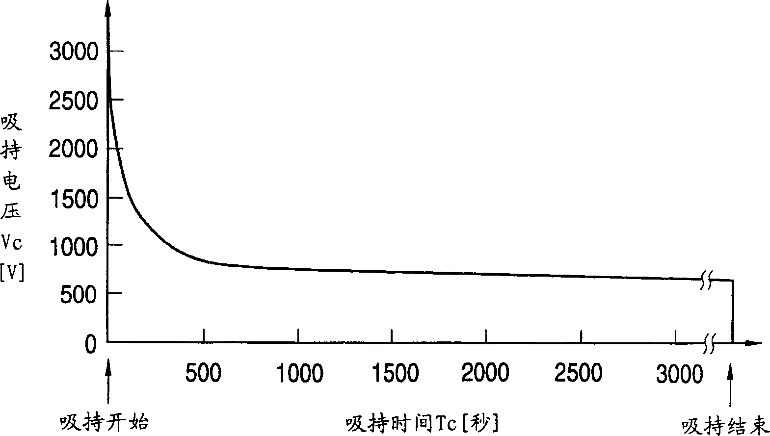 Method and apparatus for absorbing matrix