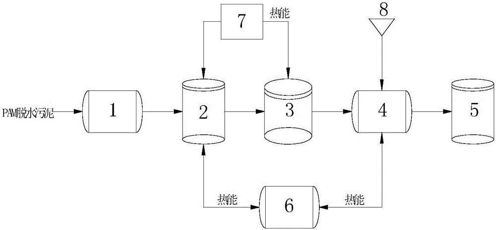 System and method for promoting hydrolysis of PAM (polyacrylamide) in dewatered sludge and simultaneously producing short-chain fatty acids