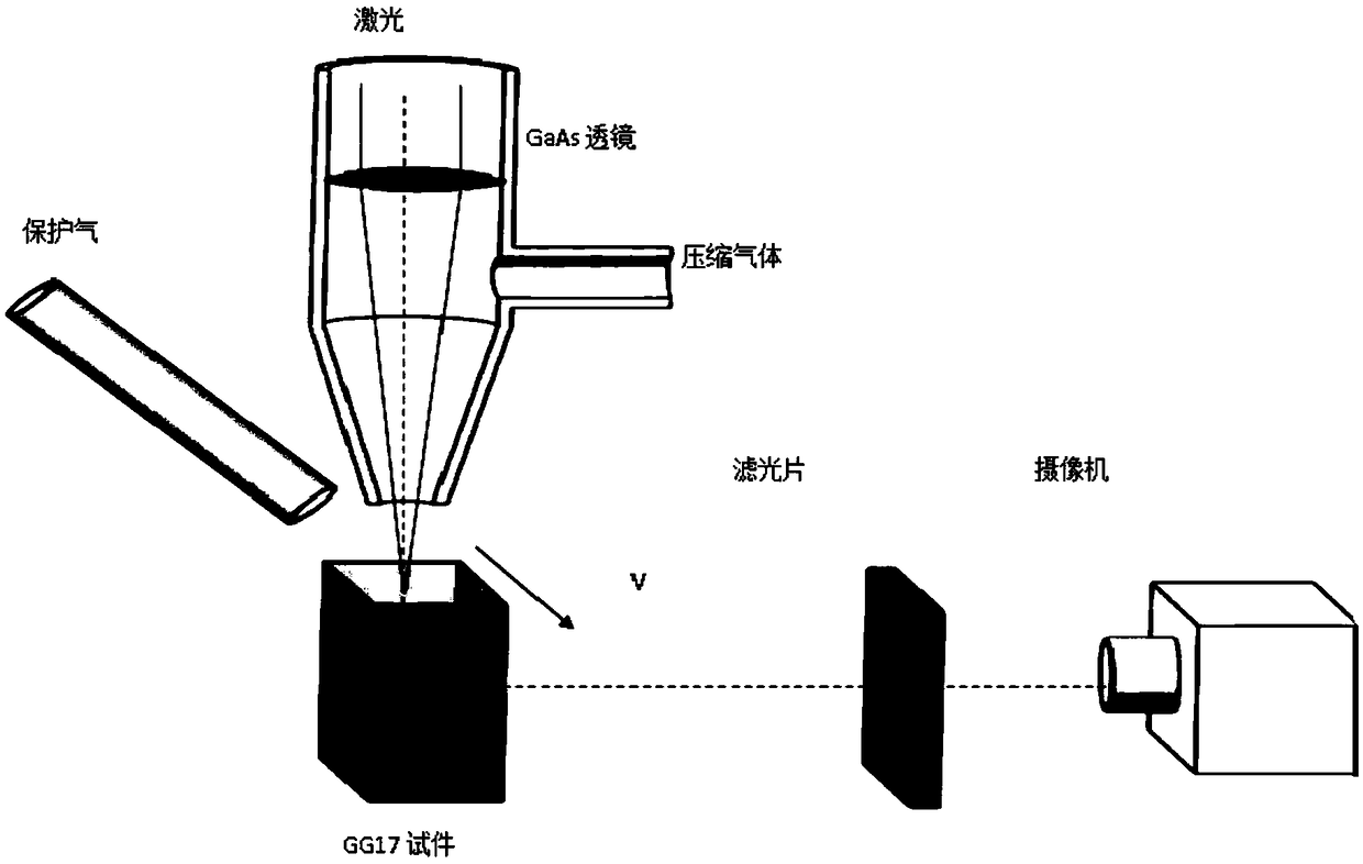 Composite test specimen for all-dimensional direct observation of metal material penetration fusion welding micropores