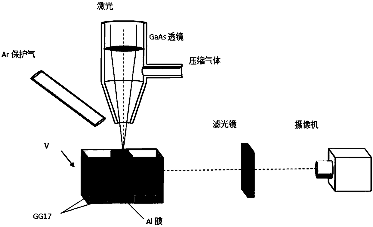 Composite test specimen for all-dimensional direct observation of metal material penetration fusion welding micropores