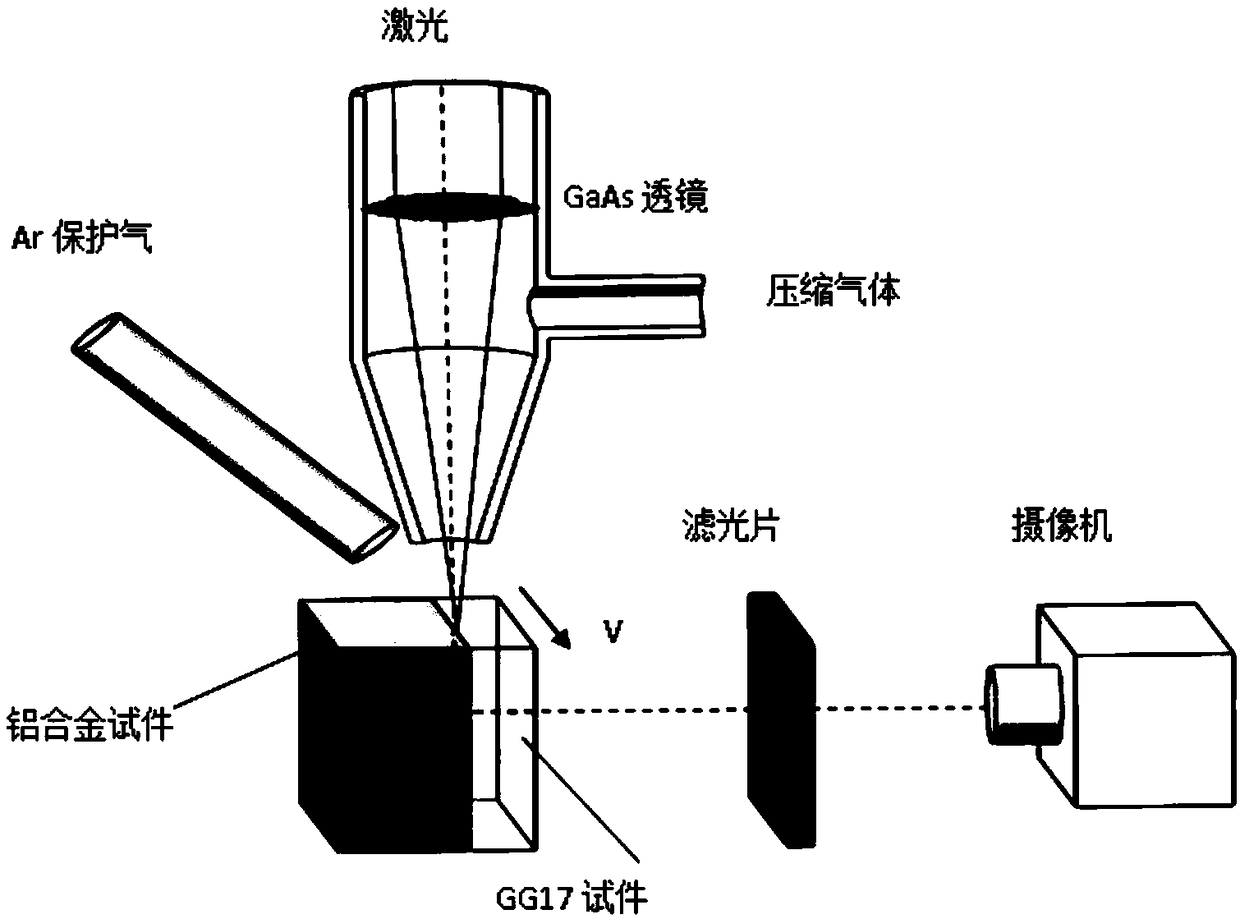 Composite test specimen for all-dimensional direct observation of metal material penetration fusion welding micropores