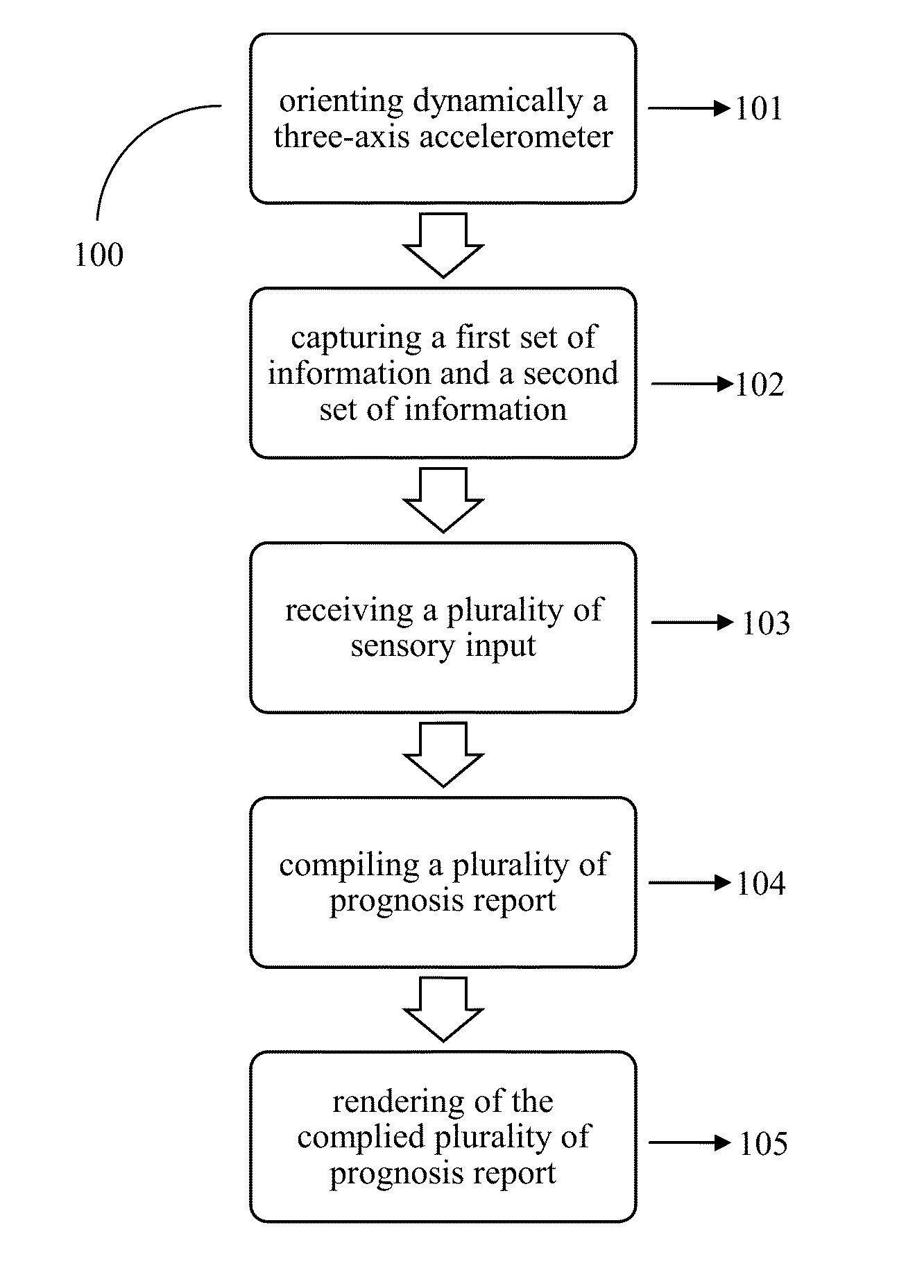 System and a method for improved car prognosis