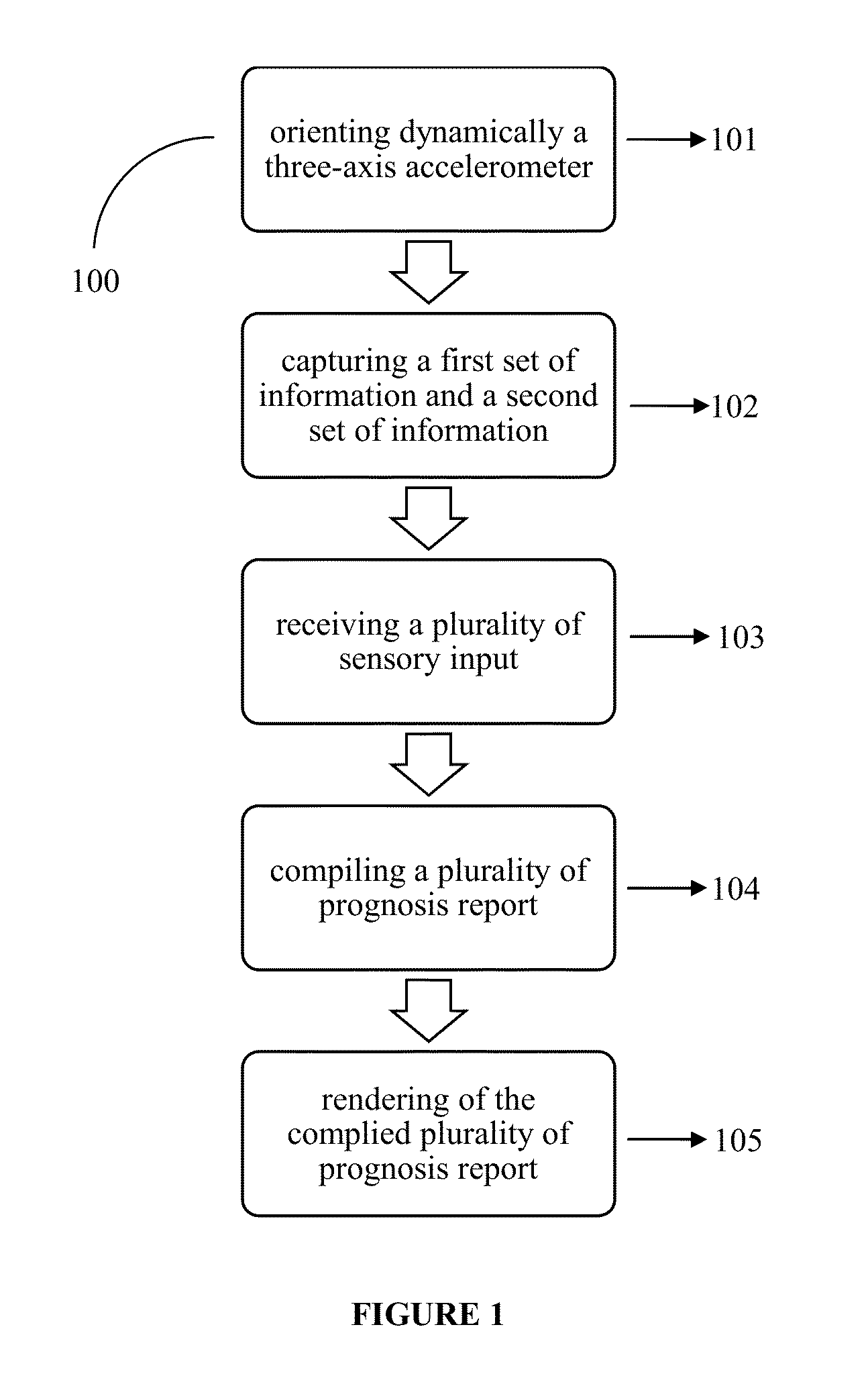 System and a method for improved car prognosis