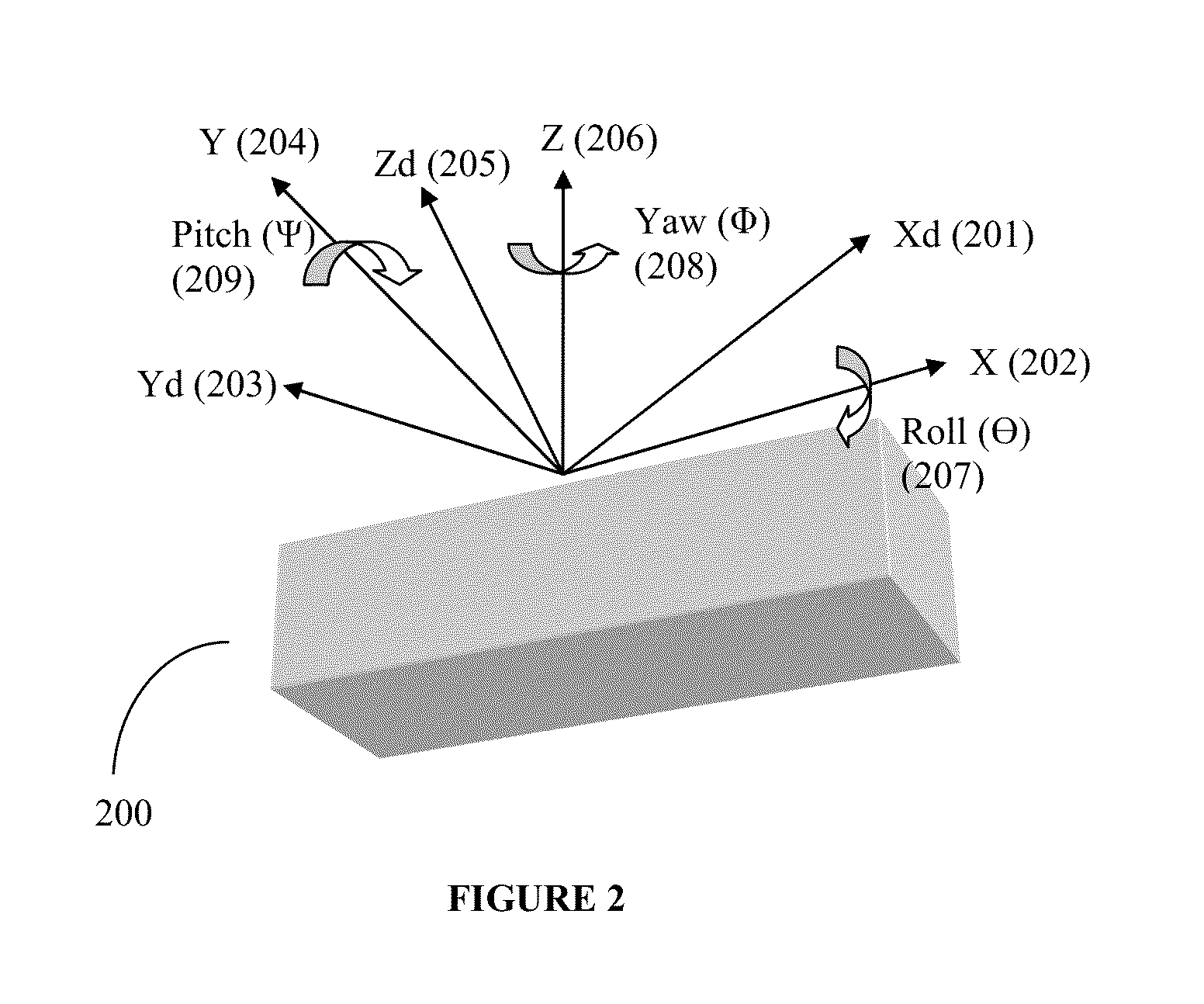 System and a method for improved car prognosis