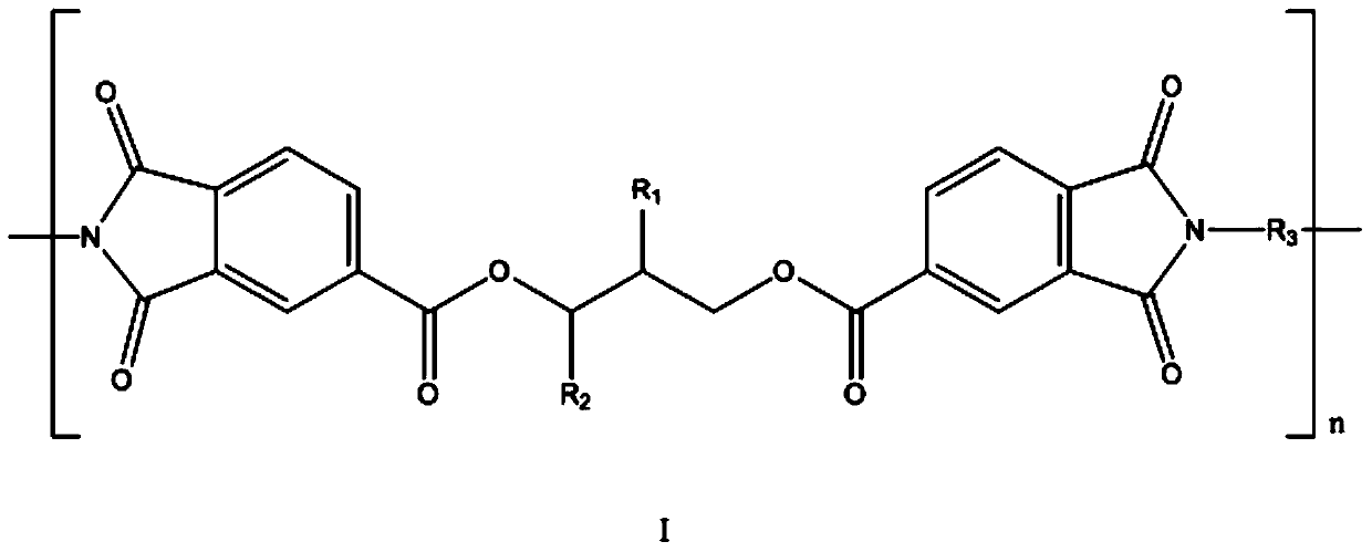 Polymer dye, photoresist composition and preparation method and application of photoresist composition