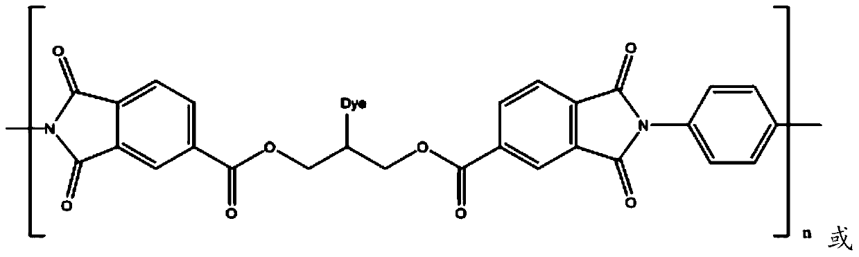 Polymer dye, photoresist composition and preparation method and application of photoresist composition