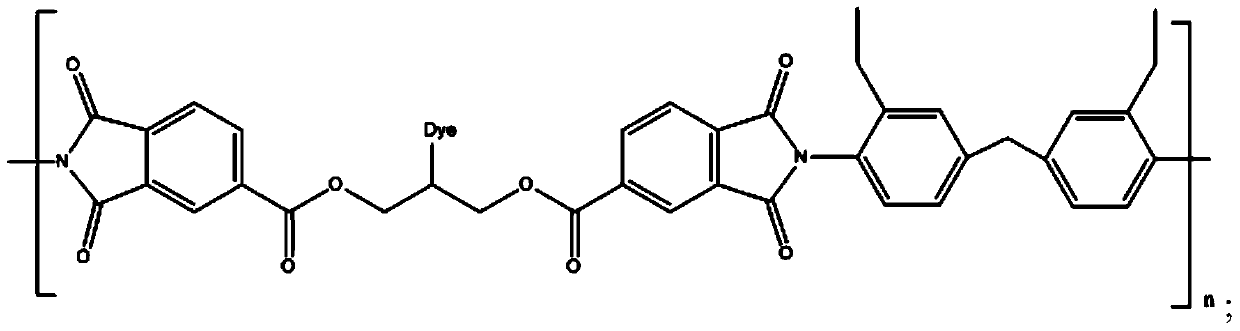 Polymer dye, photoresist composition and preparation method and application of photoresist composition