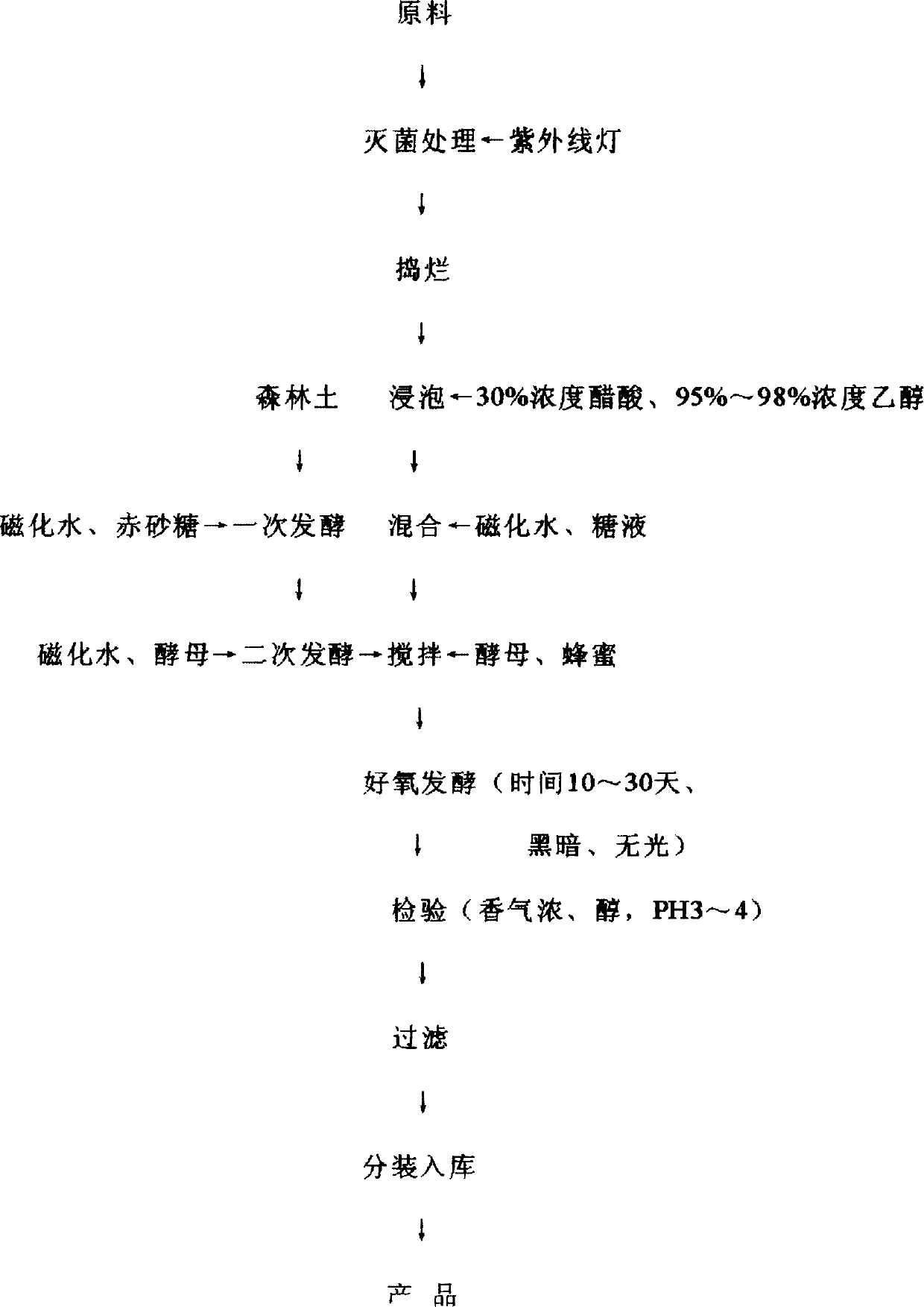 Highly effective plant regulator containing plant material and its production method