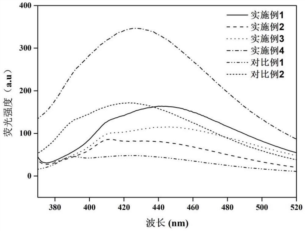 Method for preparing carbon quantum dots from olive plant essential oil extraction residues