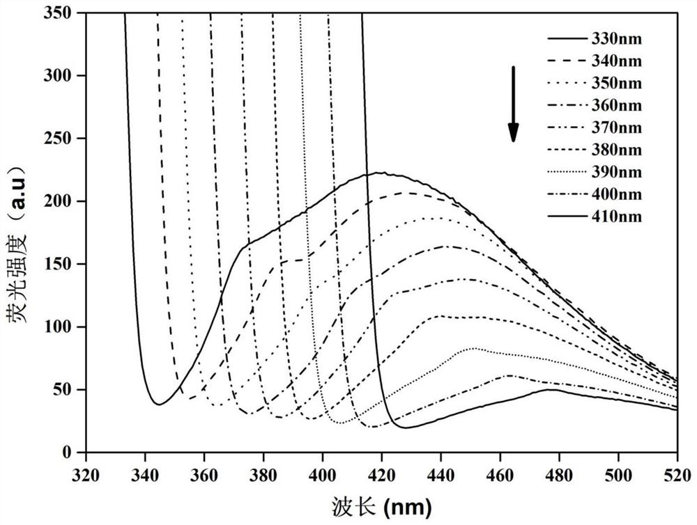 Method for preparing carbon quantum dots from olive plant essential oil extraction residues