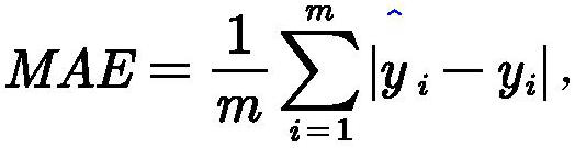 Software defect module severity prediction method based on ordered neural network