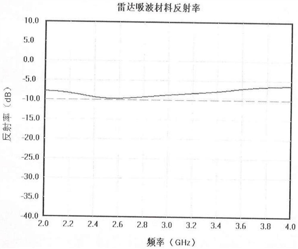 Multi-frequency wave-absorbing patch for offshore wind power project and preparation method of multi-frequency wave-absorbing patch