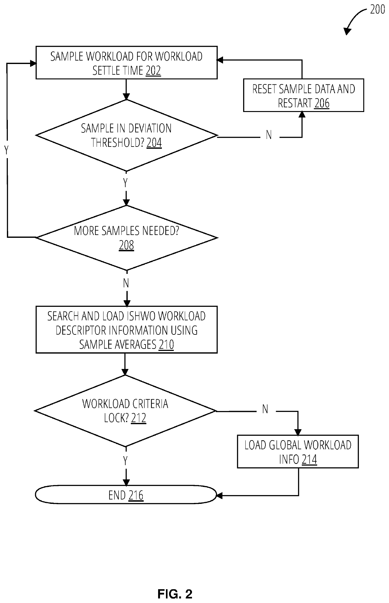 Data transfer command latency of a host device