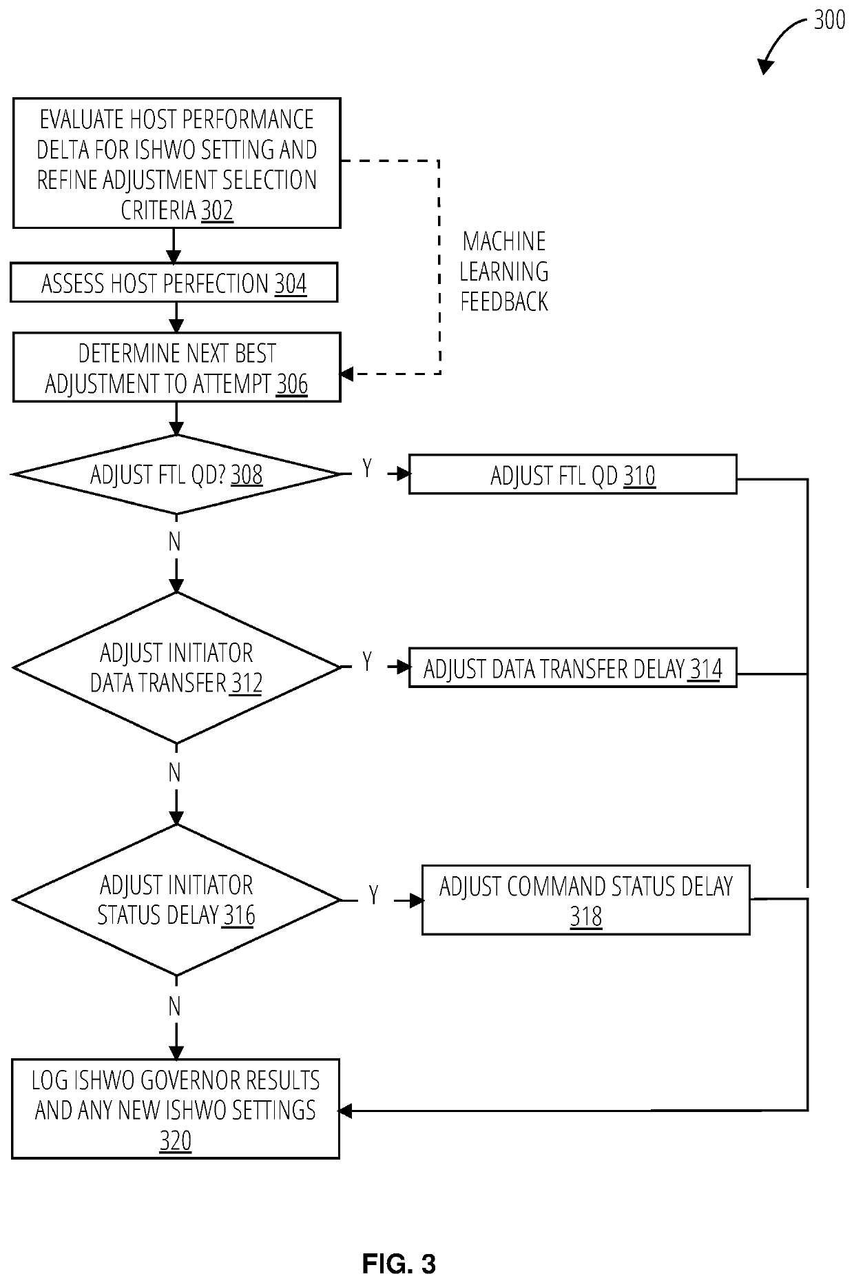 Data transfer command latency of a host device