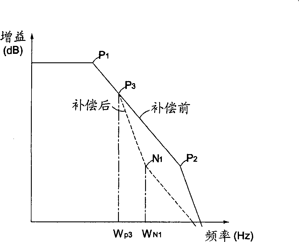 Method for increasing common mode feedback stability by grounding capacitor