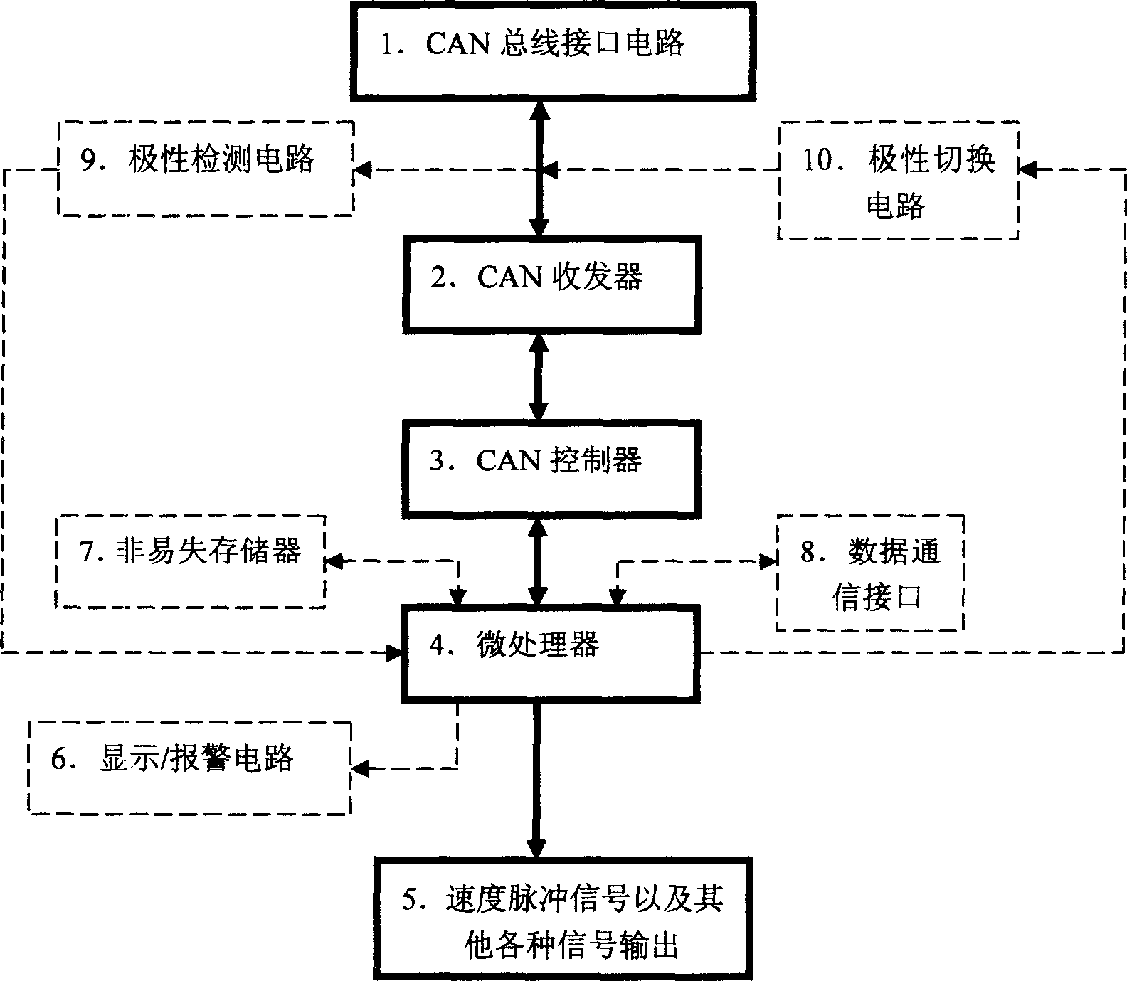 Bus adapter of car running recorder CAN