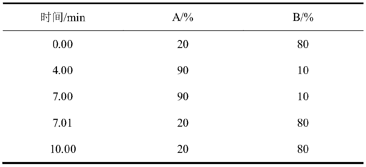 Application of meyerozyma guilliermondii in aspect of degrading antibiotics