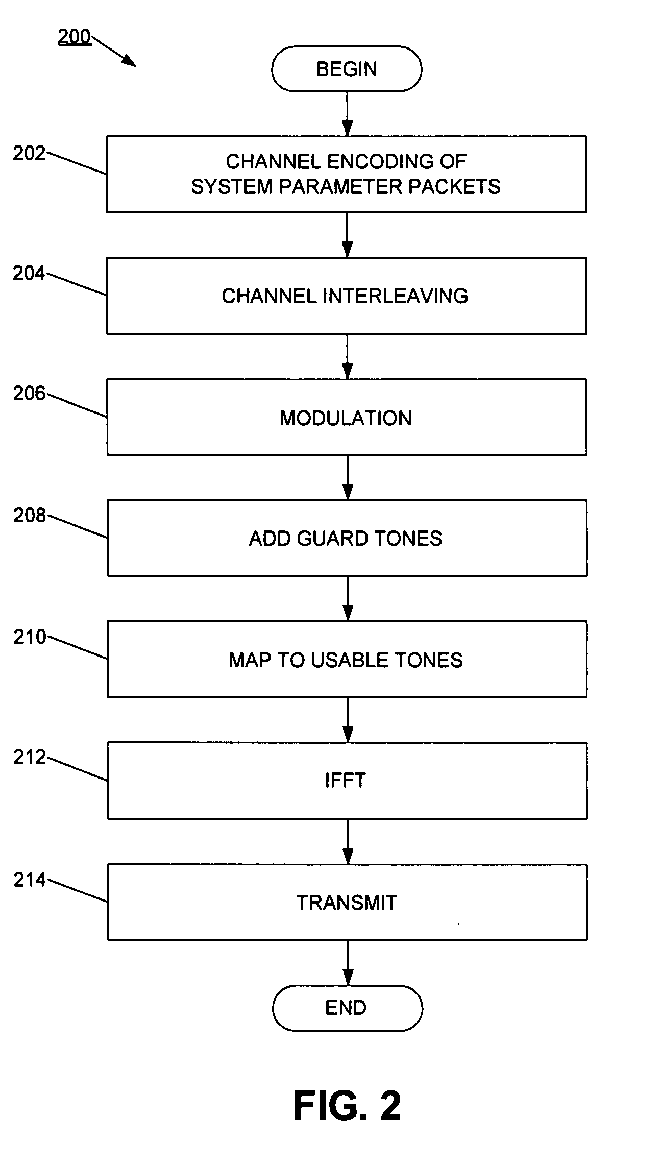 Transmission and detection of preamble signal in OFDM communication system