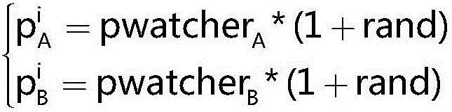 Tracking method of key state information of asynchronous motor based on improved particle swarm optimization algorithm