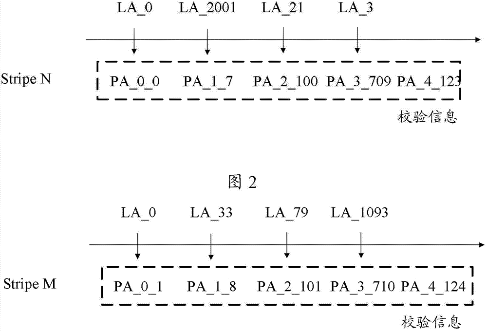 Method for mapping disk array of solid hard disk and solid hard disk