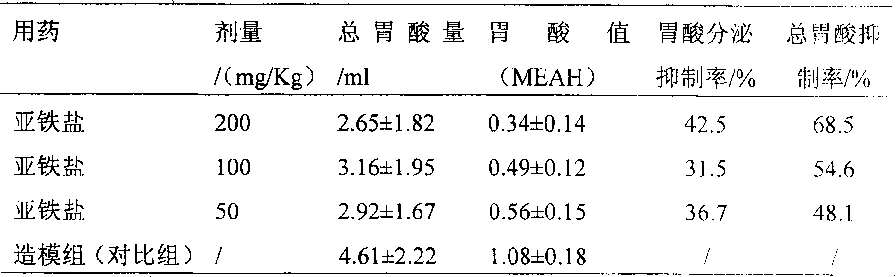 Sulfonated dehydrogenated ferrous abietate, its preparation process and pharmaceutical use