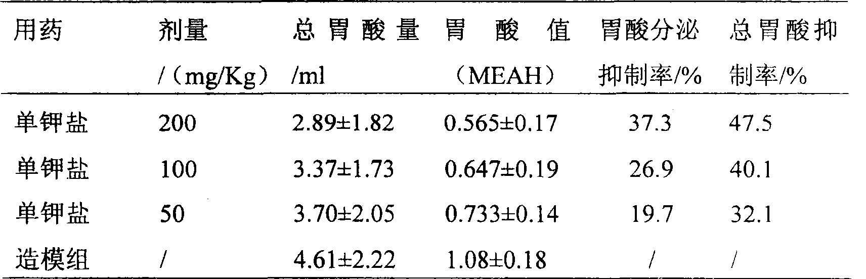 Sulfonated dehydrogenated ferrous abietate, its preparation process and pharmaceutical use