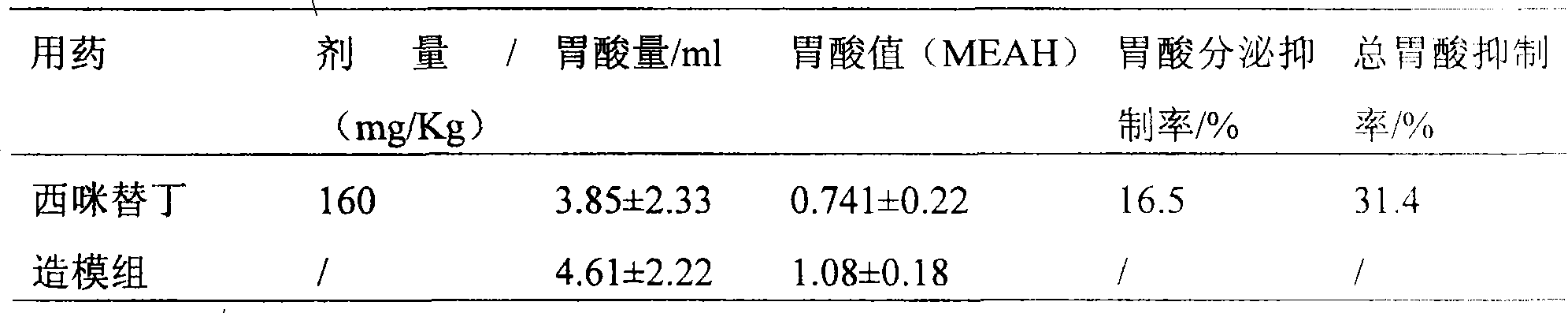 Sulfonated dehydrogenated ferrous abietate, its preparation process and pharmaceutical use