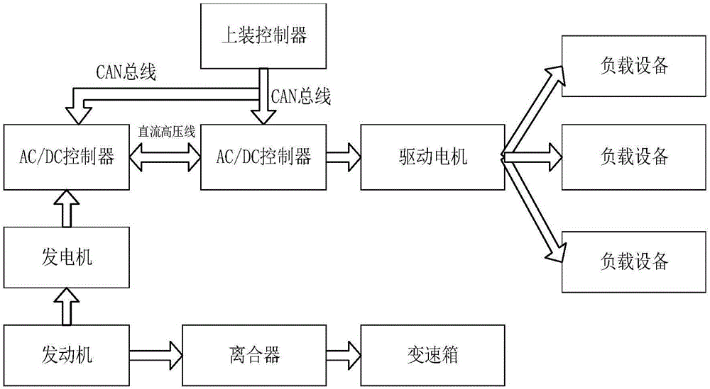 Cleaning car single-engine system and cleaning car thereof