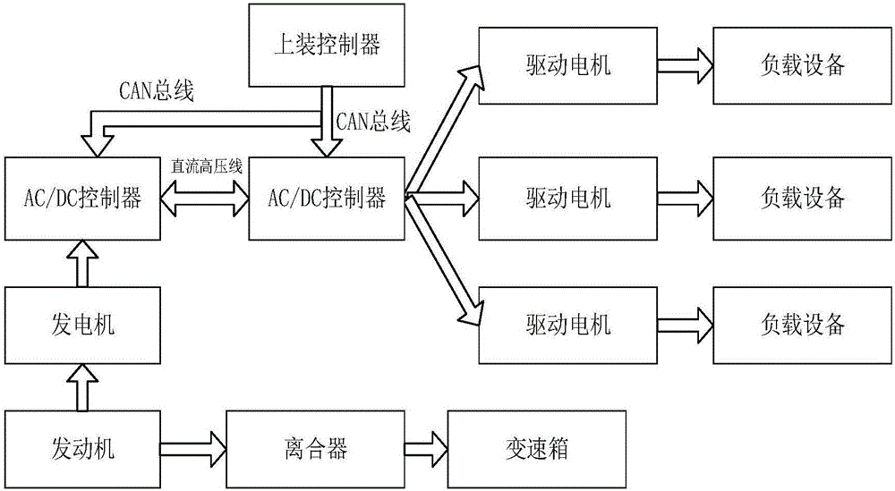 Cleaning car single-engine system and cleaning car thereof