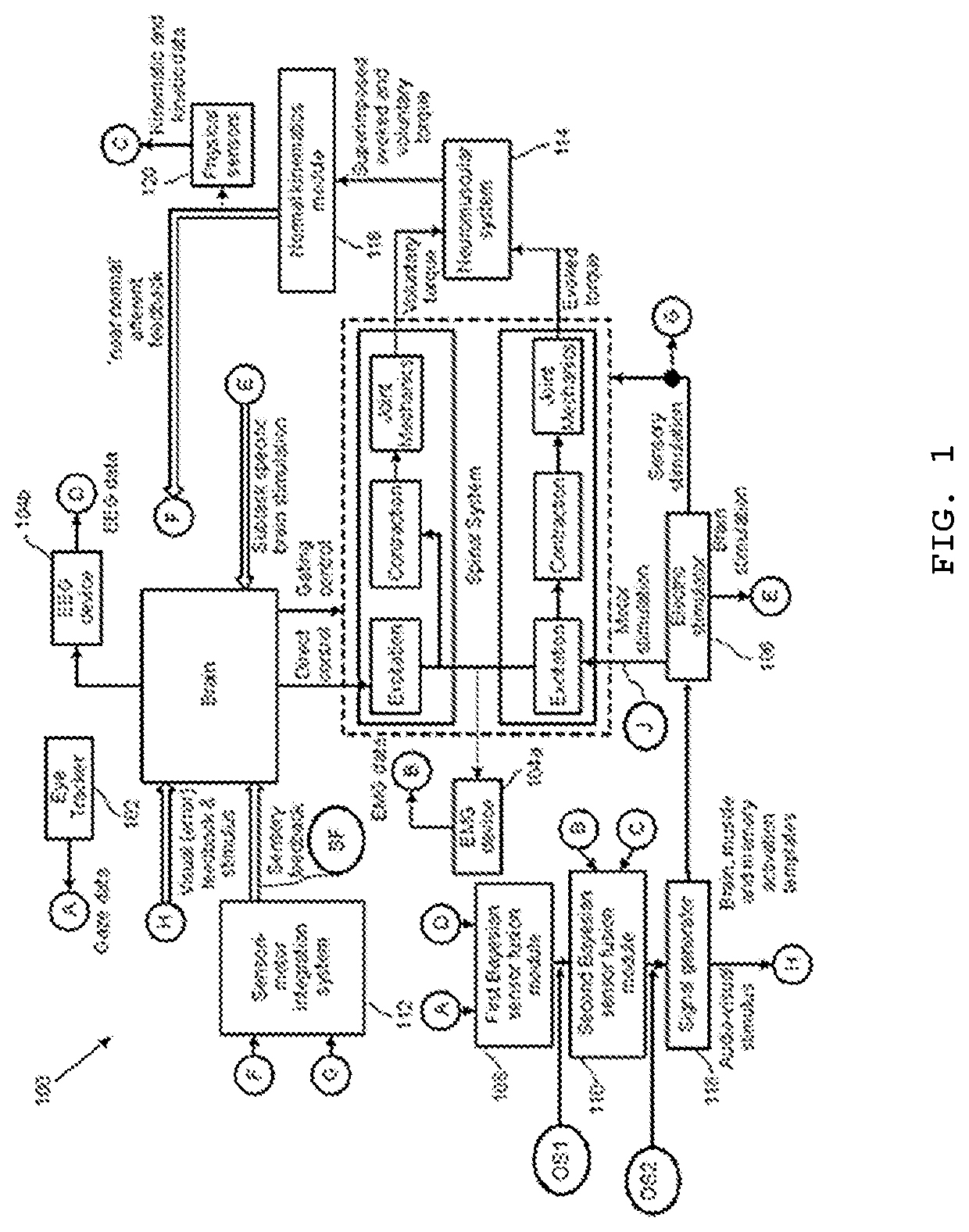 Smart eye system for visuomotor dysfunction diagnosis and its operant conditioning