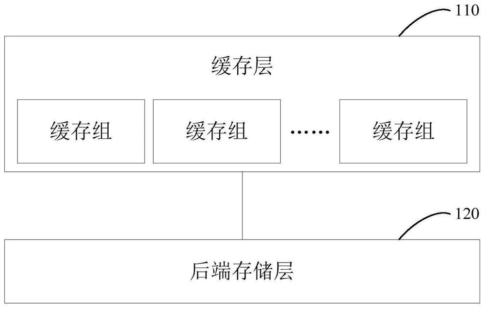 Distributed storage system, cache layer thereof, data access method and equipment