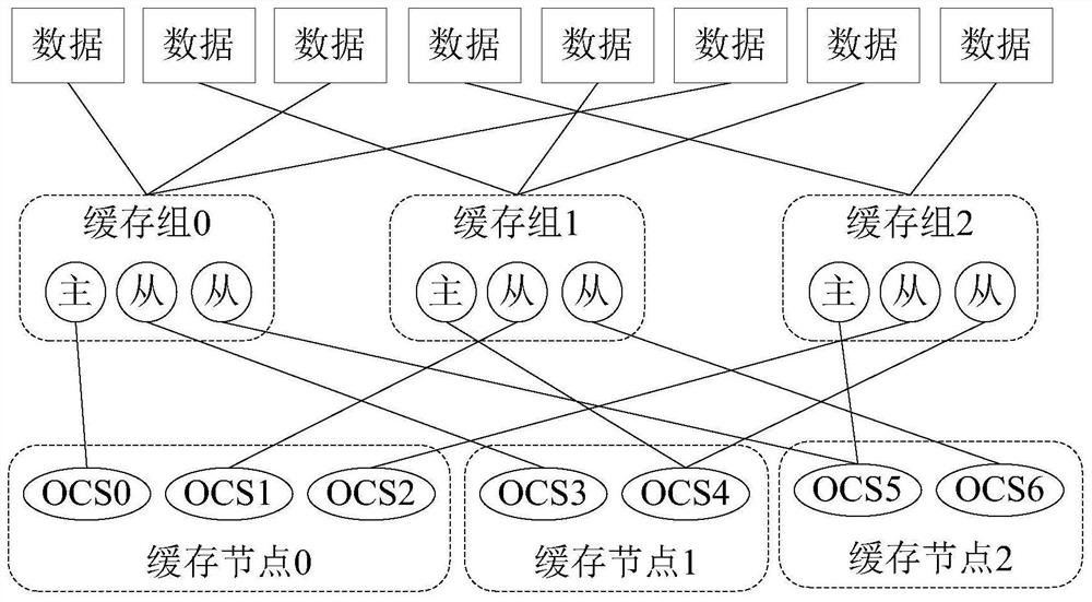 Distributed storage system, cache layer thereof, data access method and equipment