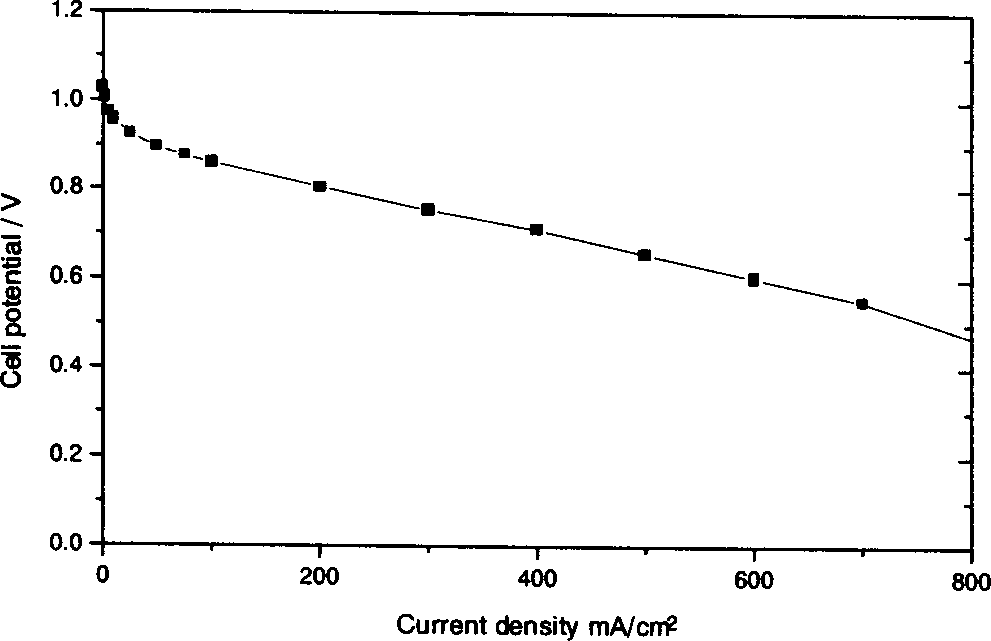 Method of preparing membrane electrode using recasted perfluro sulfonic acid proton exchange film