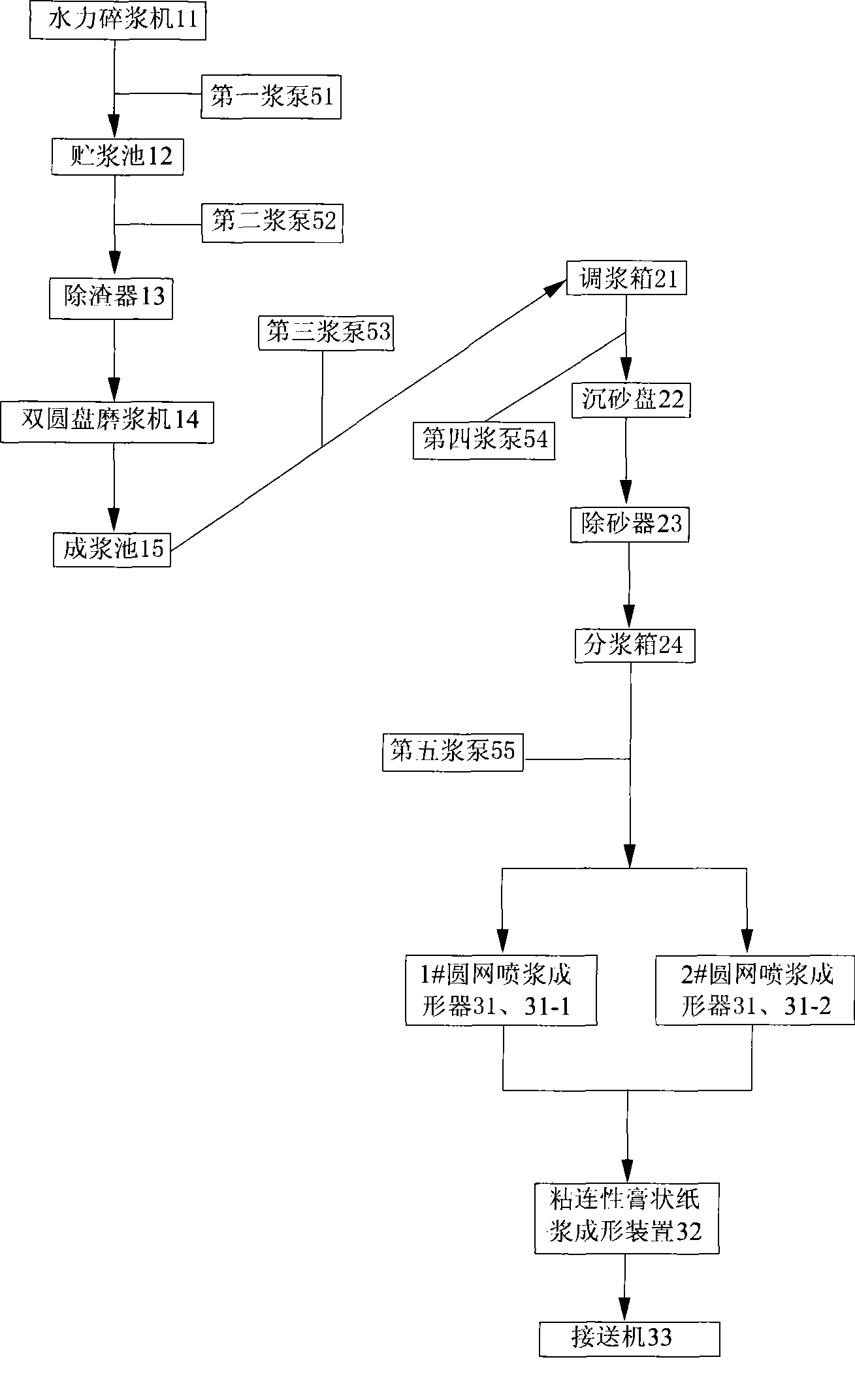 Insulation voltage equalizing ball used for super-high or extra-high voltage transformer and production process thereof