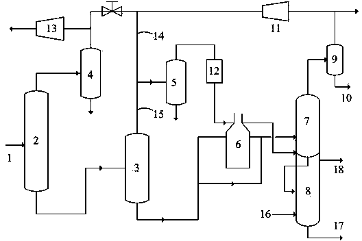 Paraffin hydrogenation post-treatment method