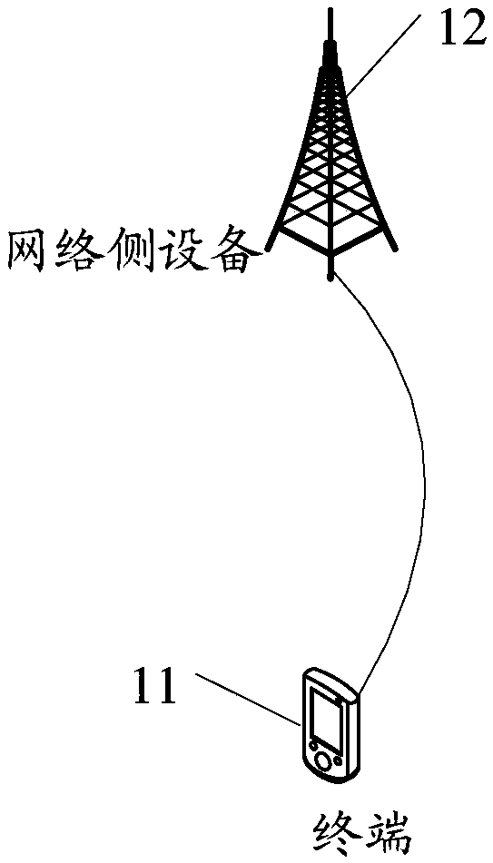 Data transmission method of internet of vehicles, sending terminal and network side equipment