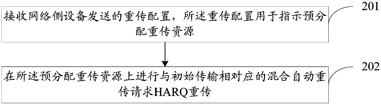 Data transmission method of internet of vehicles, sending terminal and network side equipment