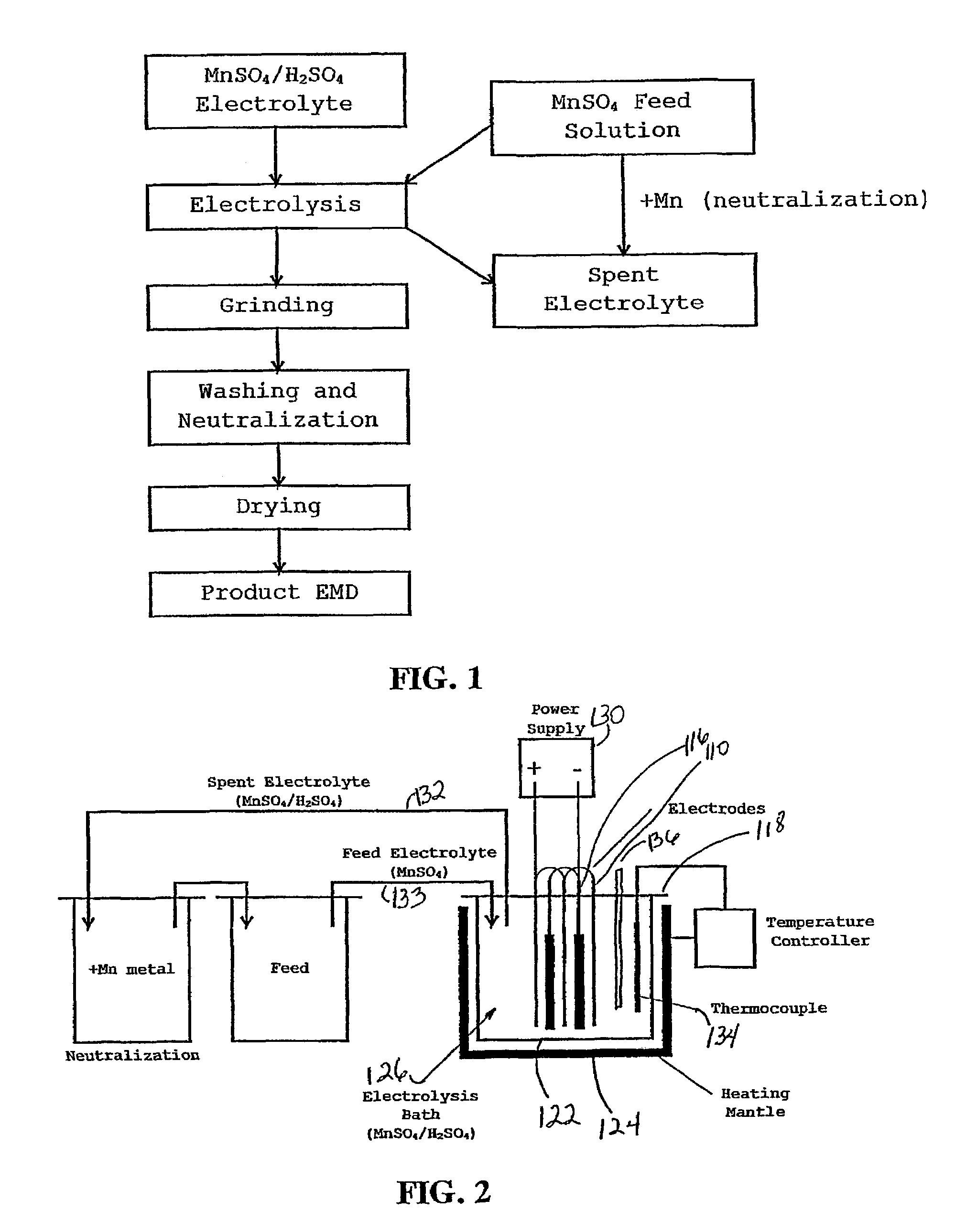 Doped manganese dioxides