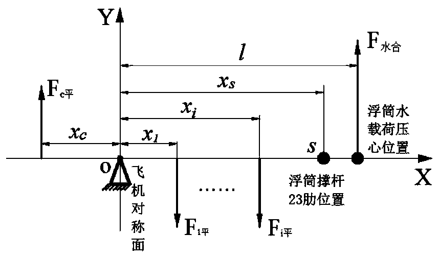 Deformation constraint optimization method for strength test wing