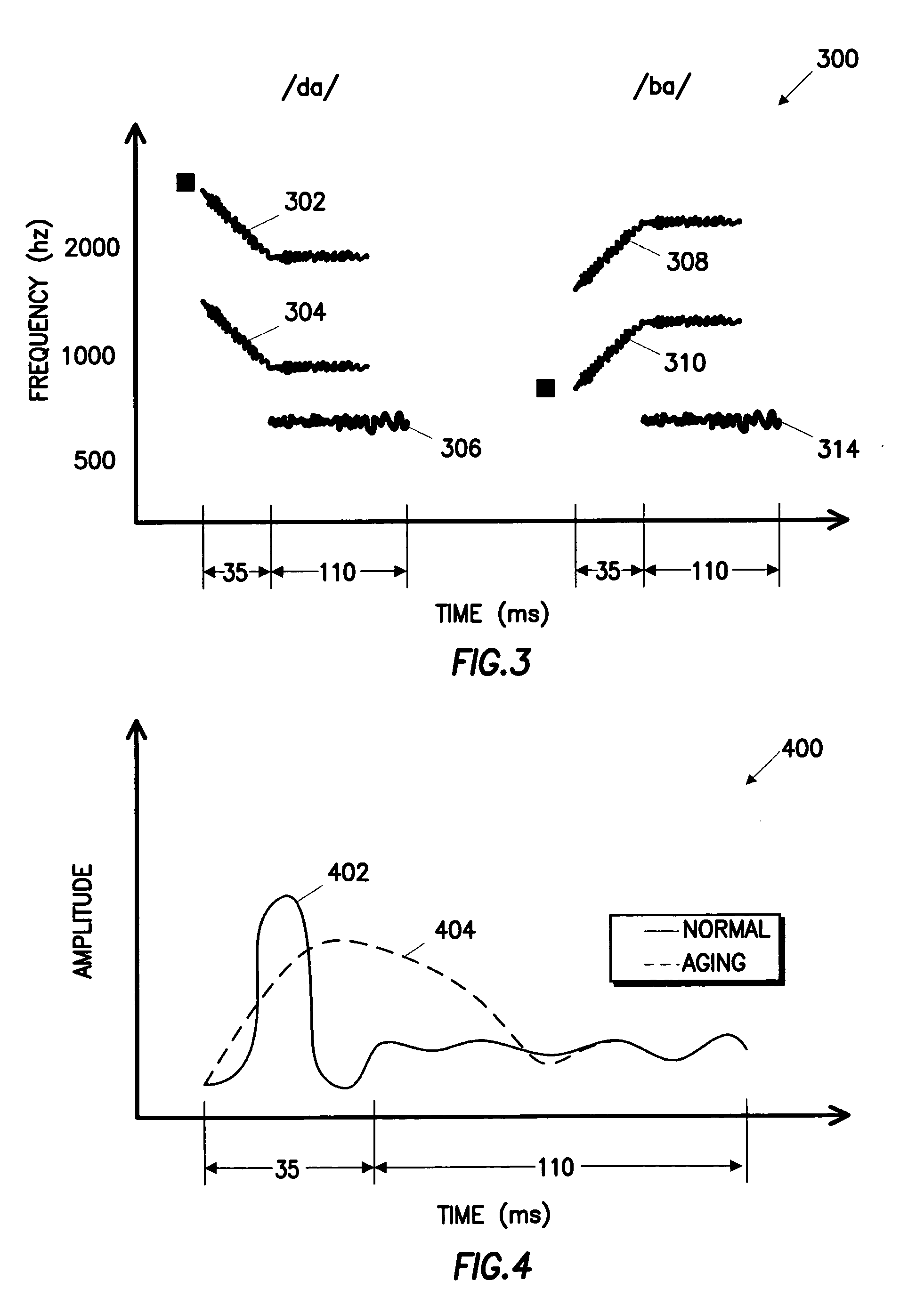 Method for enhancing memory and cognition in aging adults