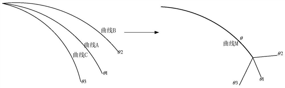 Meteorological proximity prediction method and device, computer equipment and storage medium