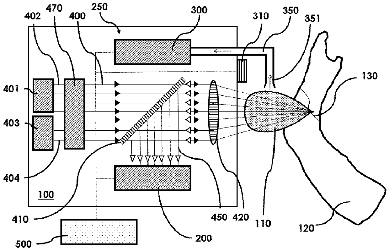 Laser device and tissue characterizing method