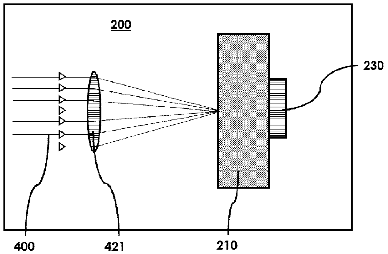 Laser device and tissue characterizing method