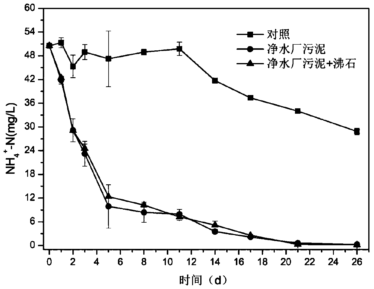 Preparation method of urban river polluted bottom mud active covering plate