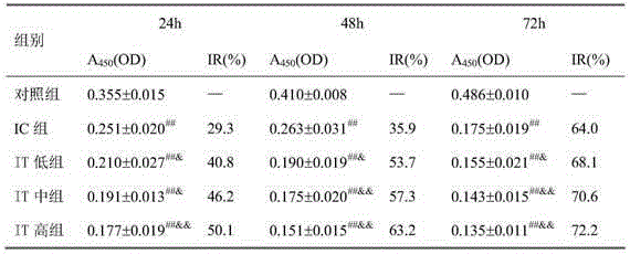 Medical application of anhydroicaritin