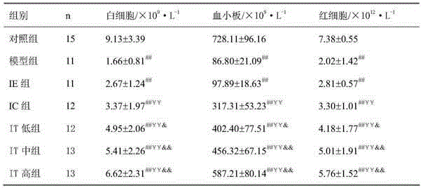 Medical application of anhydroicaritin