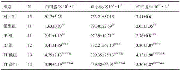 Medical application of anhydroicaritin