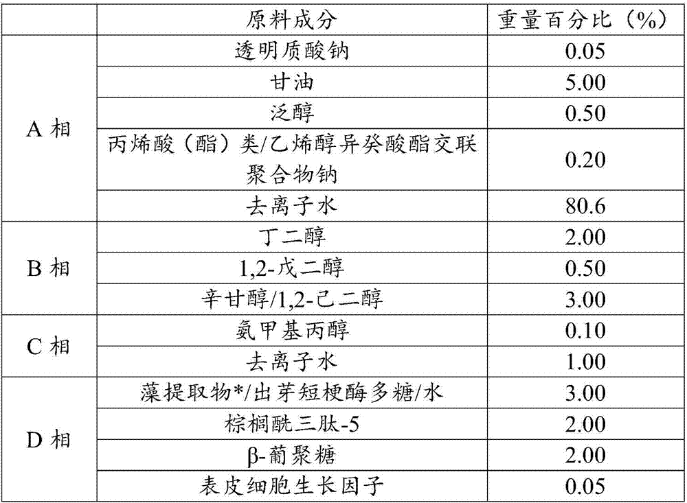 Eye essence as well as preparation method and application thereof